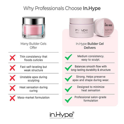 IN.HYPE UV/LED Camouflage Builder Gel for Nail Extension/Strengthening (Cool Nude #32)